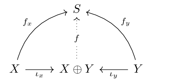coproduct.png
